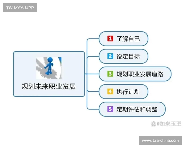 职业生涯规划与发展:从入职到晋升的全方位路径与成功秘诀 职业生涯规划与发展:从入职到晋升的全方位路径与成功秘诀