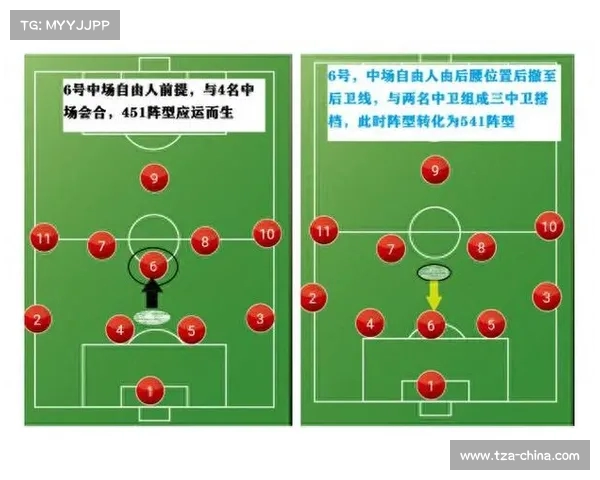 西甲球队如何运用541阵型打造坚固防守与快速反击的战术体系 西甲球队如何运用541阵型打造坚固防守与快速反击的战术体系